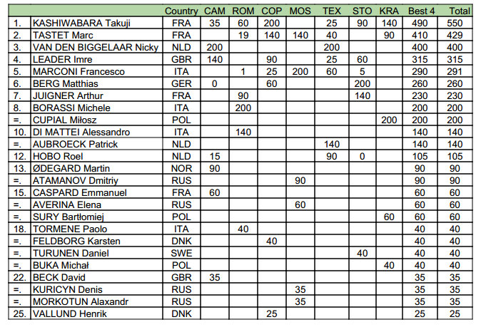 EGP2014_P1.jpg