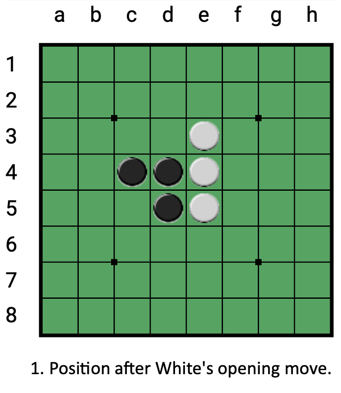 WipeoutsDiagram1.png