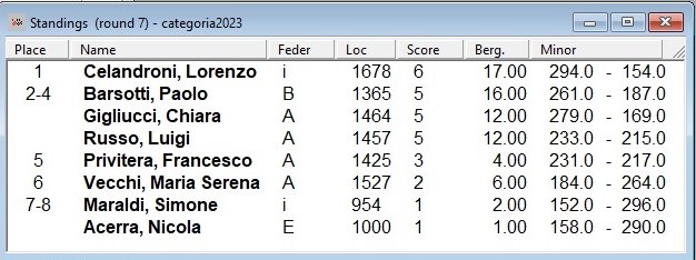 CI2023_cat_standings.jpg