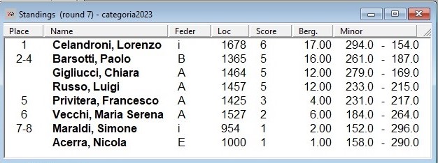 CI2023_cat_standings.jpg