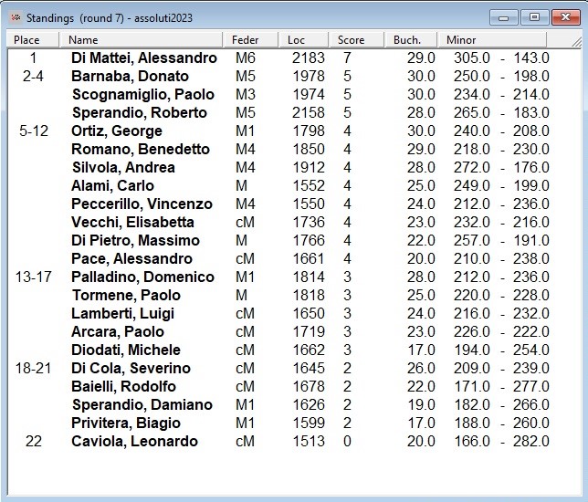 CI2023_standings.jpg