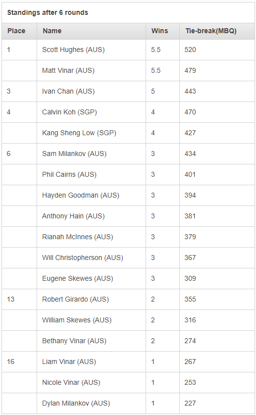 AusNats2023_standings.png