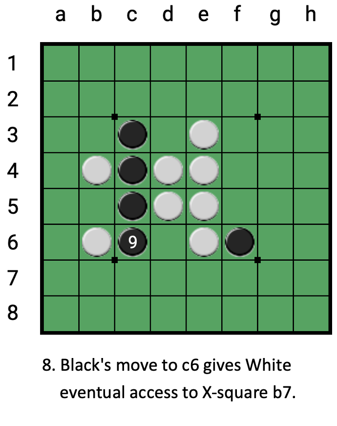 WipeoutsDiagram8.png