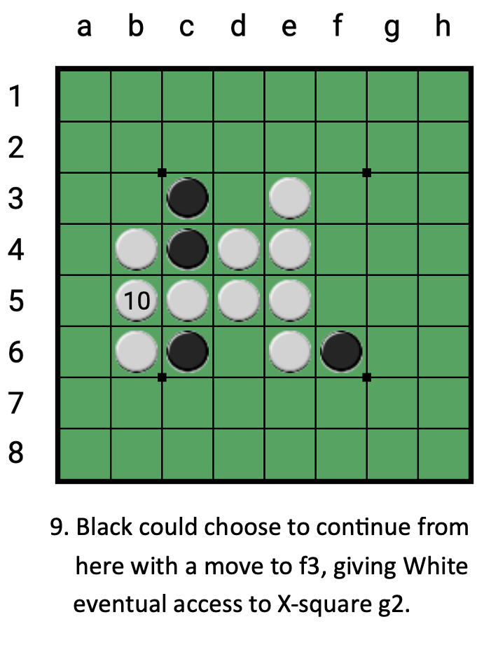 WipeoutsDiagram9.png