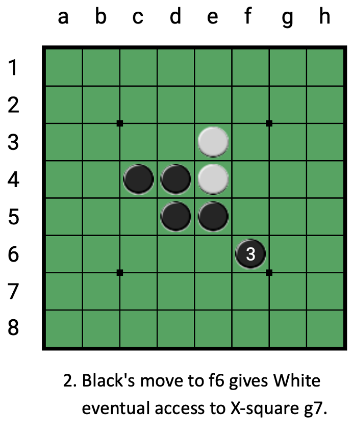 WipeoutsDiagram2.png